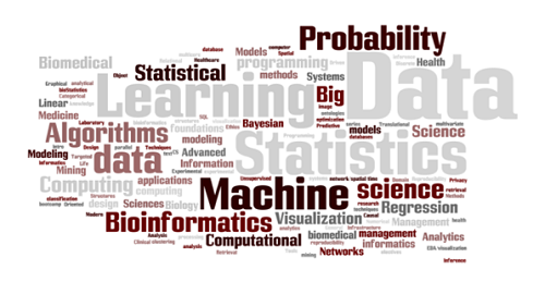 Word cloud demonstrating topics from BD2K training courses