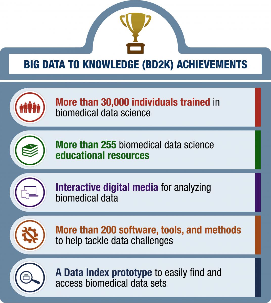 BD2K Achievements Infographic