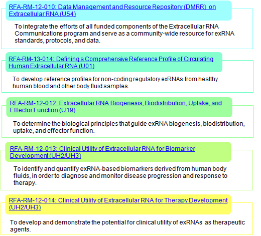 ExRNA Overview