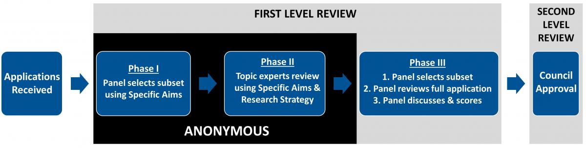 HRHR TRA Review process