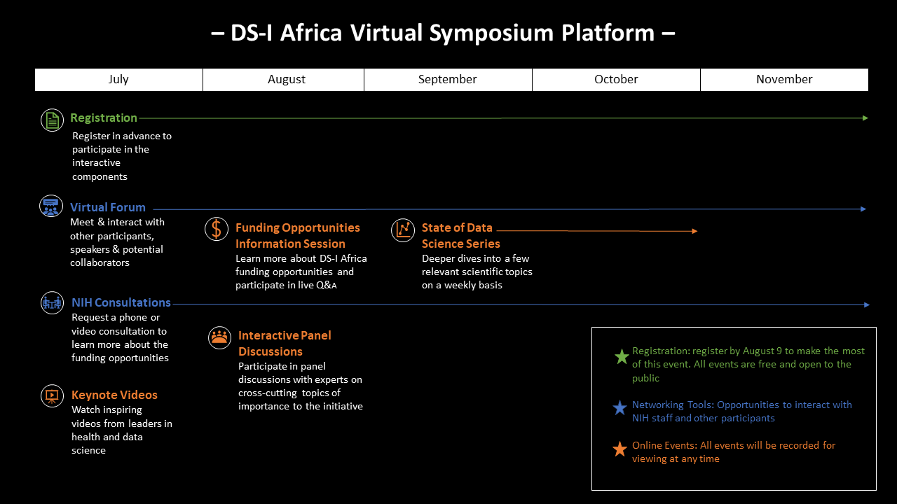 DS-I Africa Virtual Symposium Platform Infographic Narrative