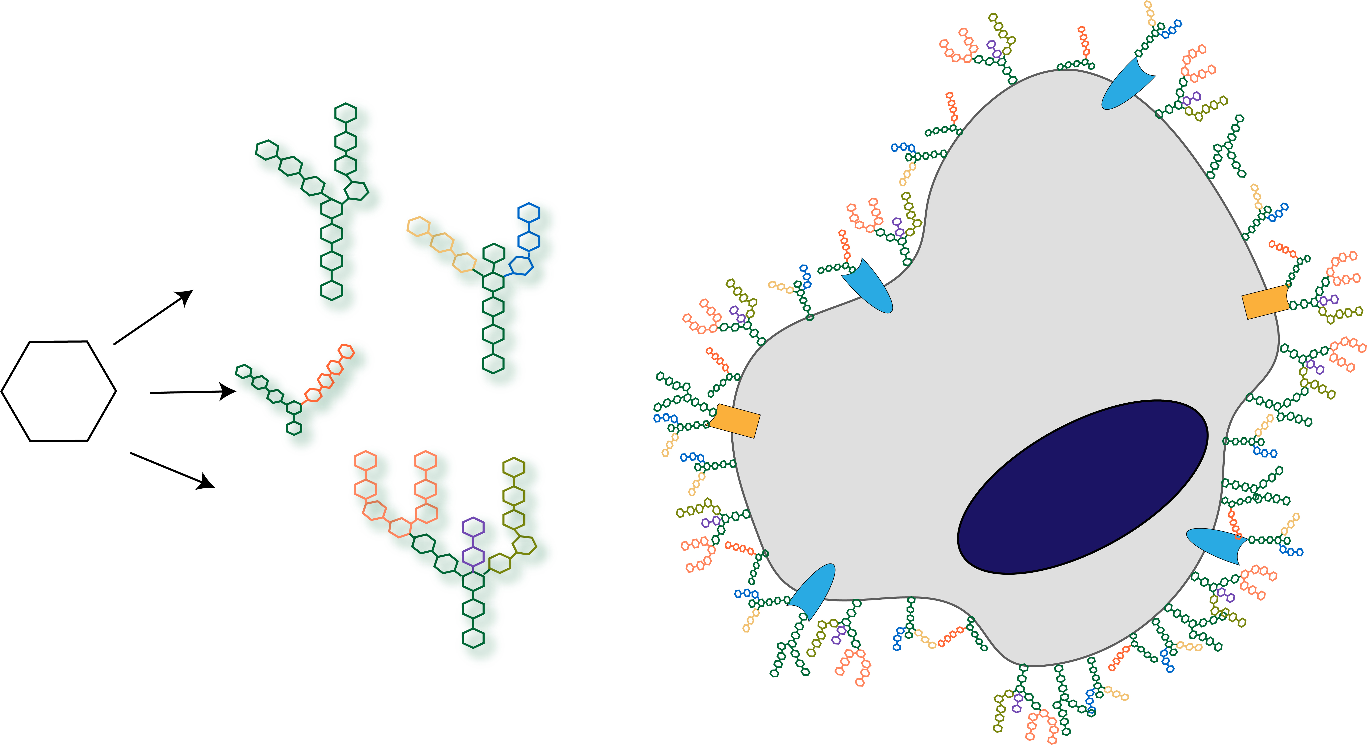 Glycoscience | NIH Common Fund