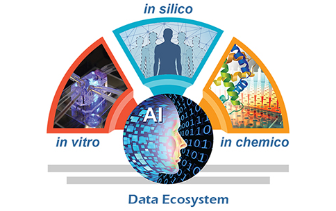 Data Ecosystem (diagram): in vitro, in silico, in chemico.
