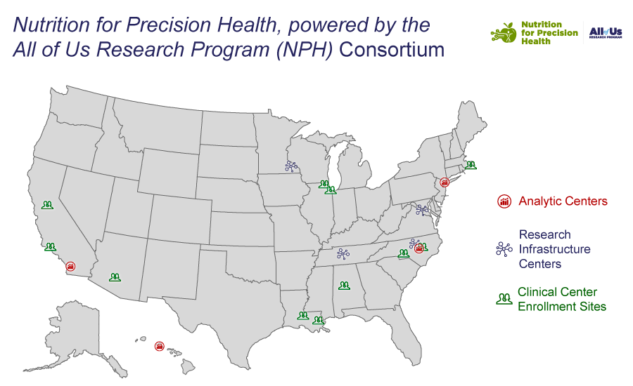 Interactive map of the United States, detailing the NPH Sites and Centers across three categories: Analytic Centers, Research Infrastructure Centers, and Clinical Center Enrollment Sites.