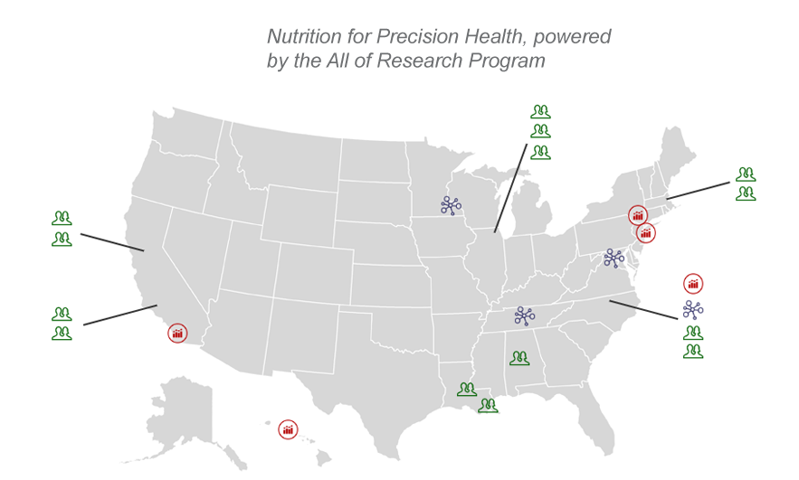 Research gaps and opportunities in precision nutrition: an NIH