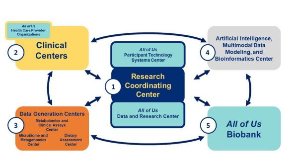 Research gaps and opportunities in precision nutrition: an NIH