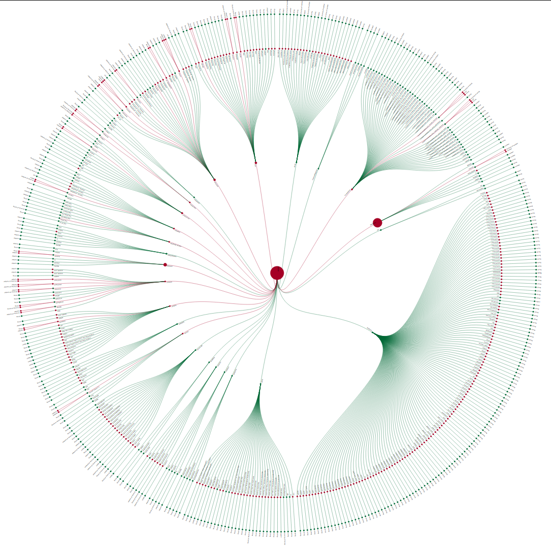 Circle of Data
