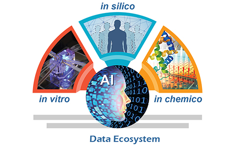A series of images in a semicircle representing different types of NAMs with the words "in silico" "in vitro" "in chemico" "AI" and "Data Ecosystem"